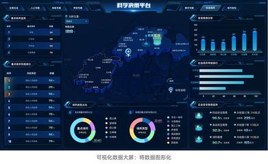 數(shù)據(jù)可視化大屏 制作流程與工具分析在數(shù)字內(nèi)容服務(wù)中的應(yīng)用