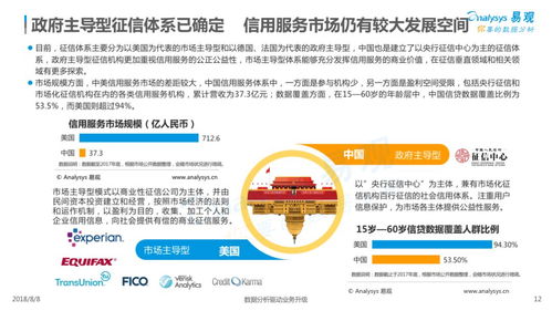 2018中國信用服務(wù)市場數(shù)字化升級(jí) 數(shù)字內(nèi)容制作服務(wù)的創(chuàng)新與賦能