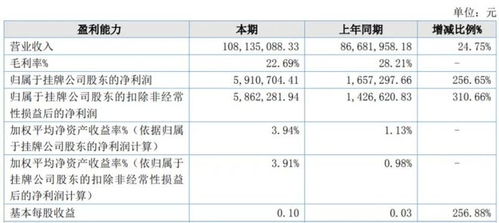 7家收入過億的動(dòng)漫公司，靠什么賺錢？