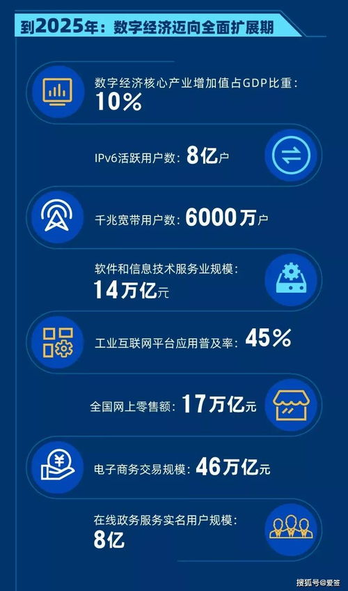 十四五規(guī)劃賦能數(shù)字經(jīng)濟(jì)，電子簽名迎2022年發(fā)展新機(jī)——以“愛簽”為例看數(shù)字內(nèi)容制作服務(wù)的機(jī)遇